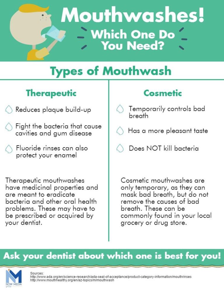 Which Type Of Mouthwash Is Right For You? (Infographic) Dental